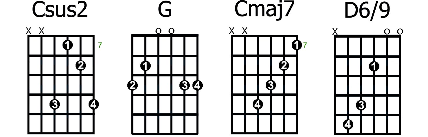 How to write guitar cords