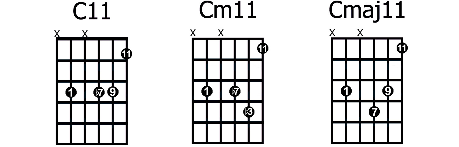 11th chords