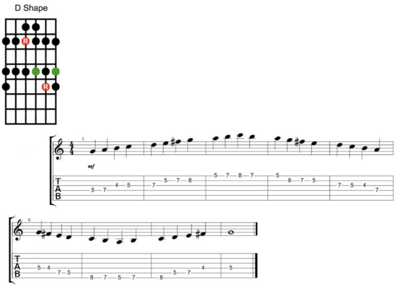 G major scale - 2nd position