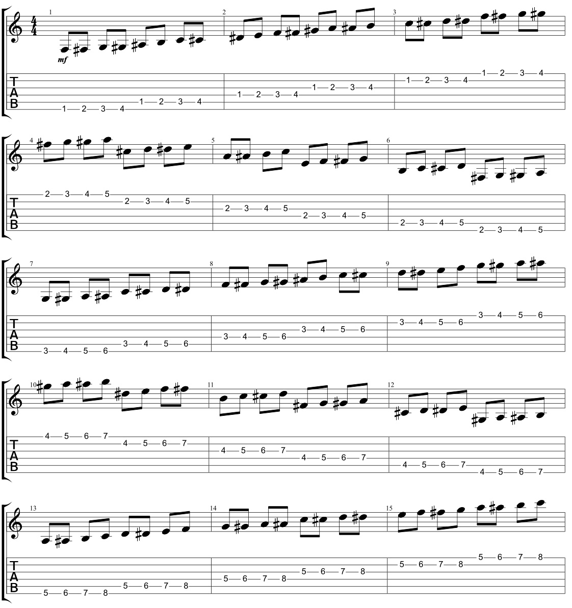 triplet pentatonic scale sequences