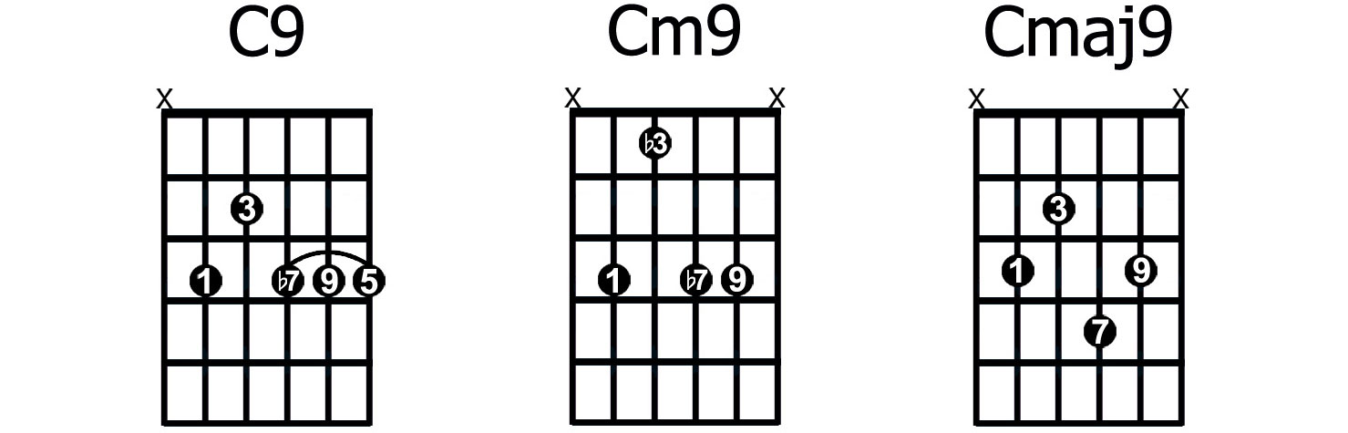 9th chords