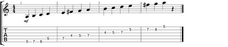 A-Dorian-Scale