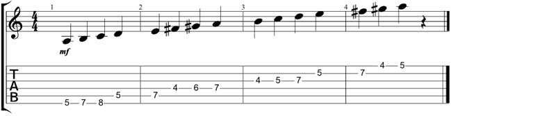 A-Melodic-Minor-Scale