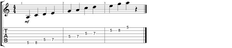 A-Minor-Pentatonic-Scale