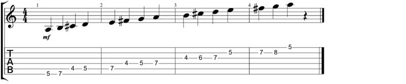 A-Mixolydian-Scale