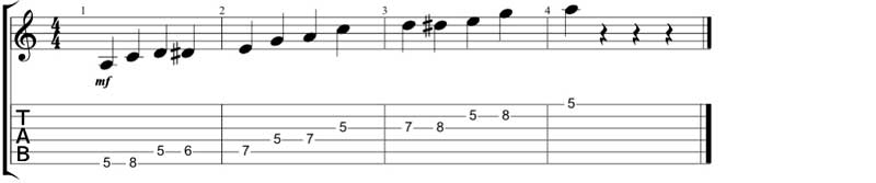 A-blues-scale