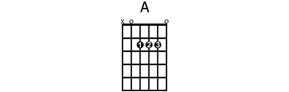 A major chord - beginner guitar chord