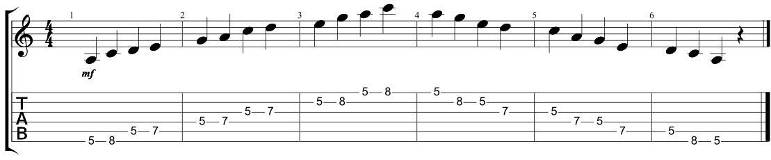 A-minor-Pentatonic-scale1