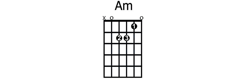 Am chord - beginner guitar chord