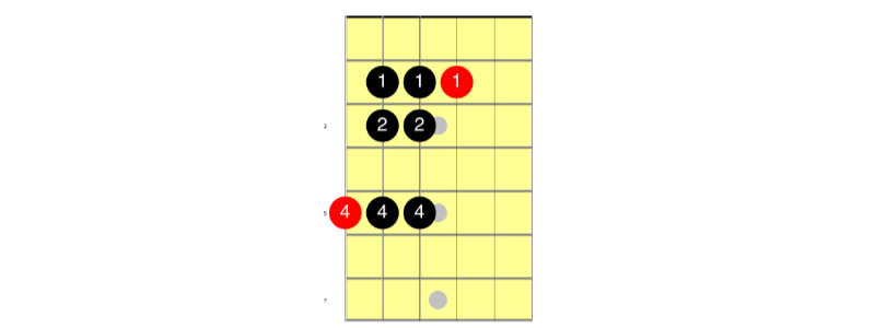 A natural minor scale fingering - one octave