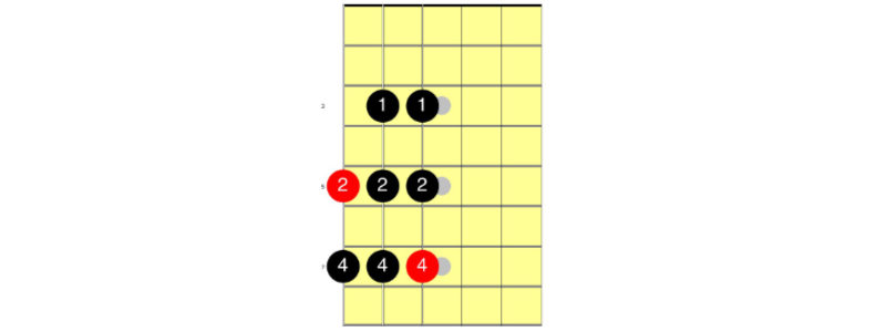 A natural minor scale fingering - one octave