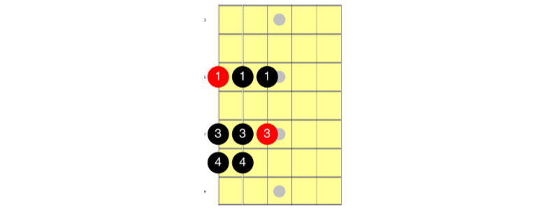 A natural minor scale fingering - one octave