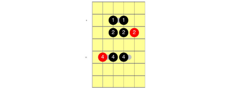 A Natural Minor Scale - fingering - Pattern #4