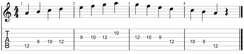 A Natural Minor Scale - One Octave - Pattern #4