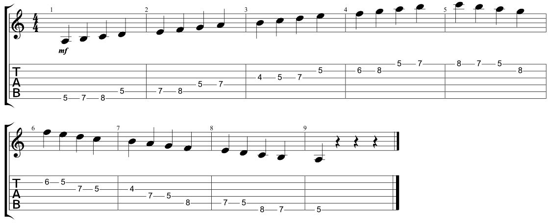 A-natural-minor-scale1