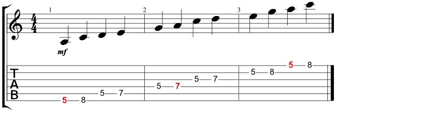 A-pentatonic-scale-1