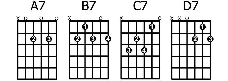 A7-B7-C7-D7 chords