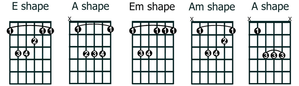 Bb 6 guitar chord: charts and variations