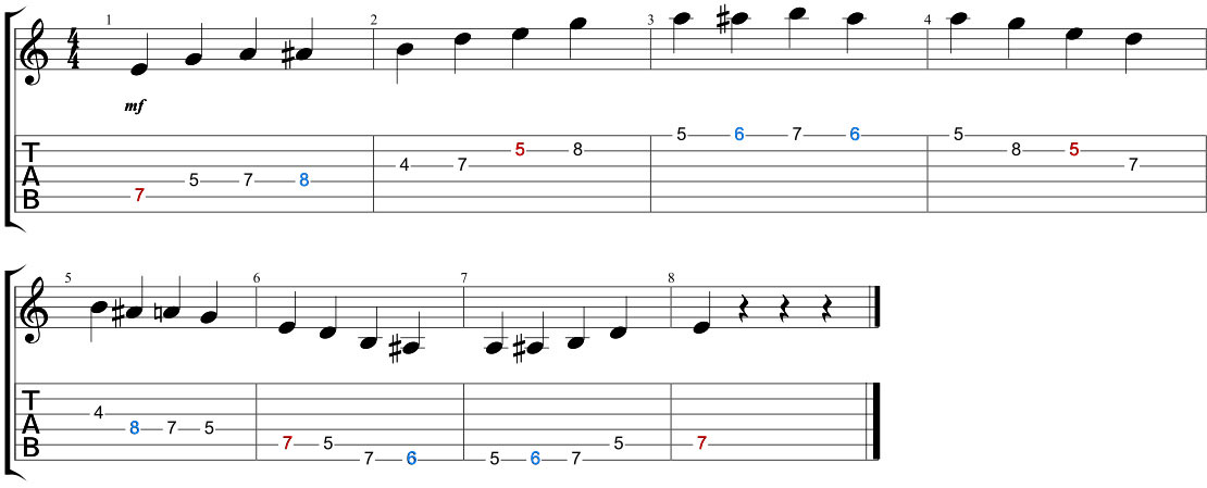 E Blues scale - Root on the A -string