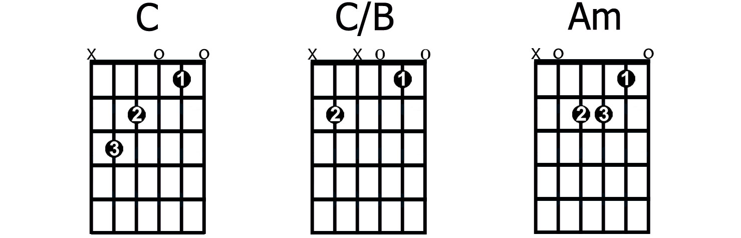 C/B slash chord