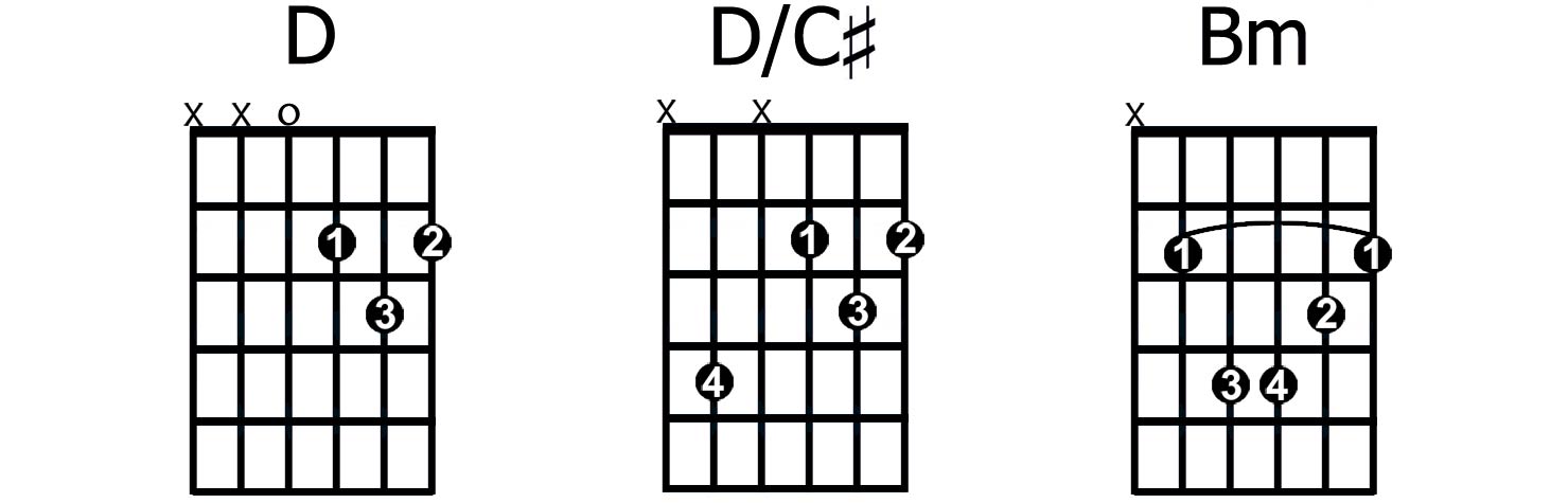 D/C# slash chord