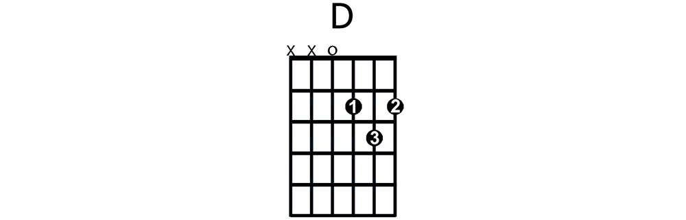 D major chord - beginner guitar chord