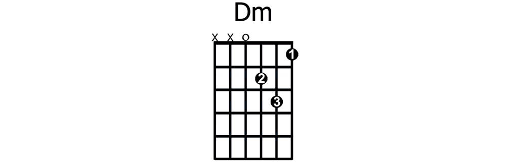 Dm chord - beginner guitar chord