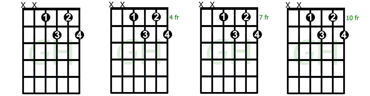 Dim7 Diminished chord shapes