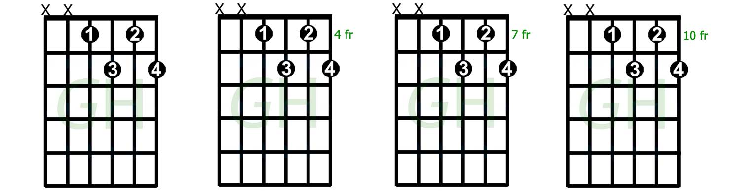 Fdim7 Guitar Chord Chart