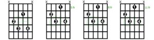 Dim7 chord shapes