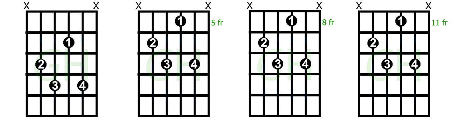 Dim7 Diminished chord shapes