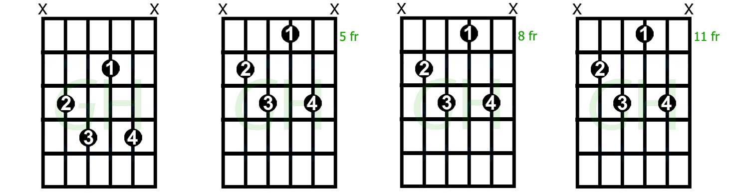 How To Play Captivating Diminished 7th Chords Guitarhabits