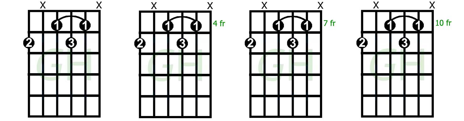 How To Play Captivating Diminished 7th Chords Guitarhabits