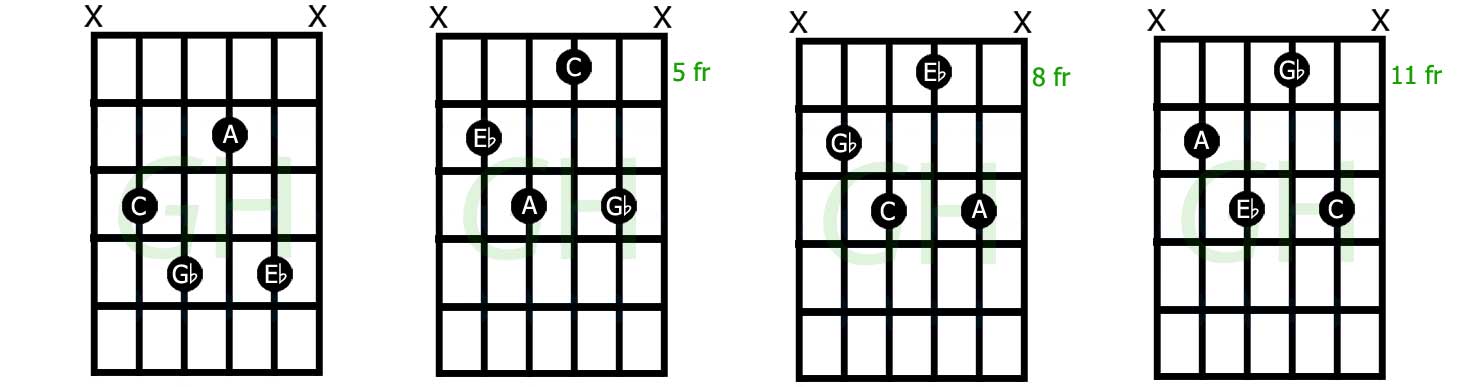 Diminished Chords On Guitar