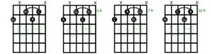 Diminished 7th chord shapes diagrams