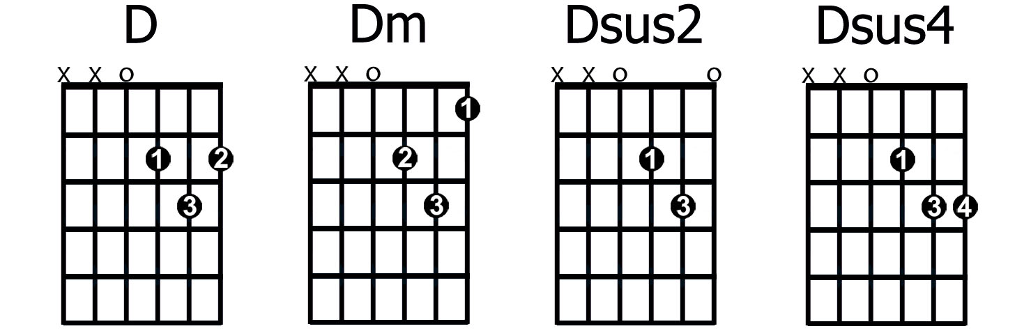 Suspended Chords Guitar Chart