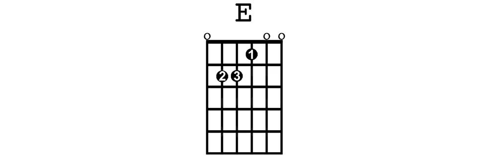 E major chord - beginner guitar chord