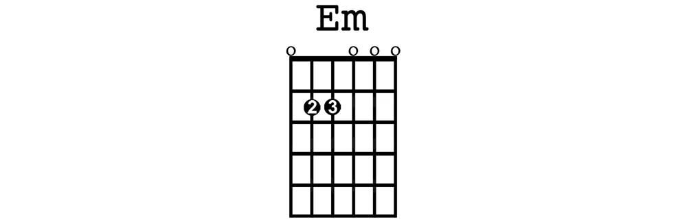 esus4 guitar chord