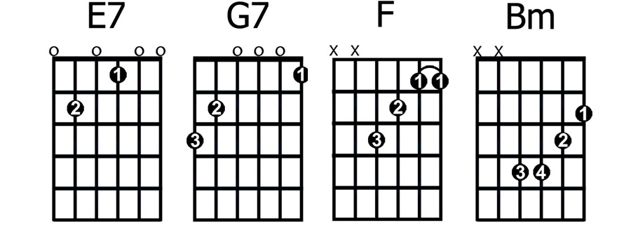 E7-G7-F-Bm chords