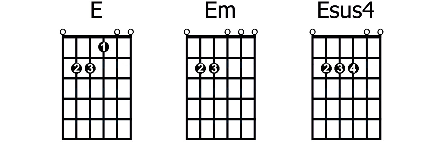 Suspended Chords Guitar Chart