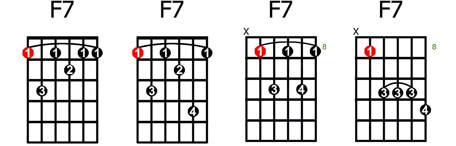 F7 bar chords