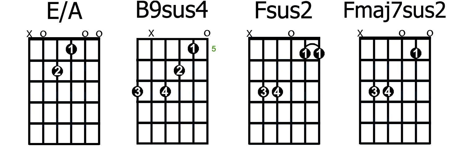 Power Chords Chart Acoustic