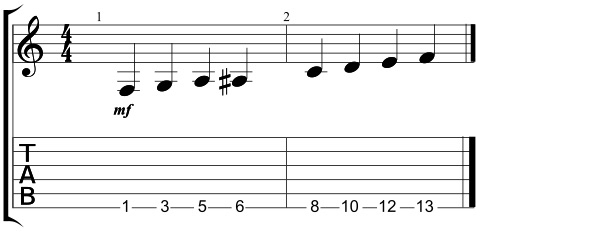 good sounding chords