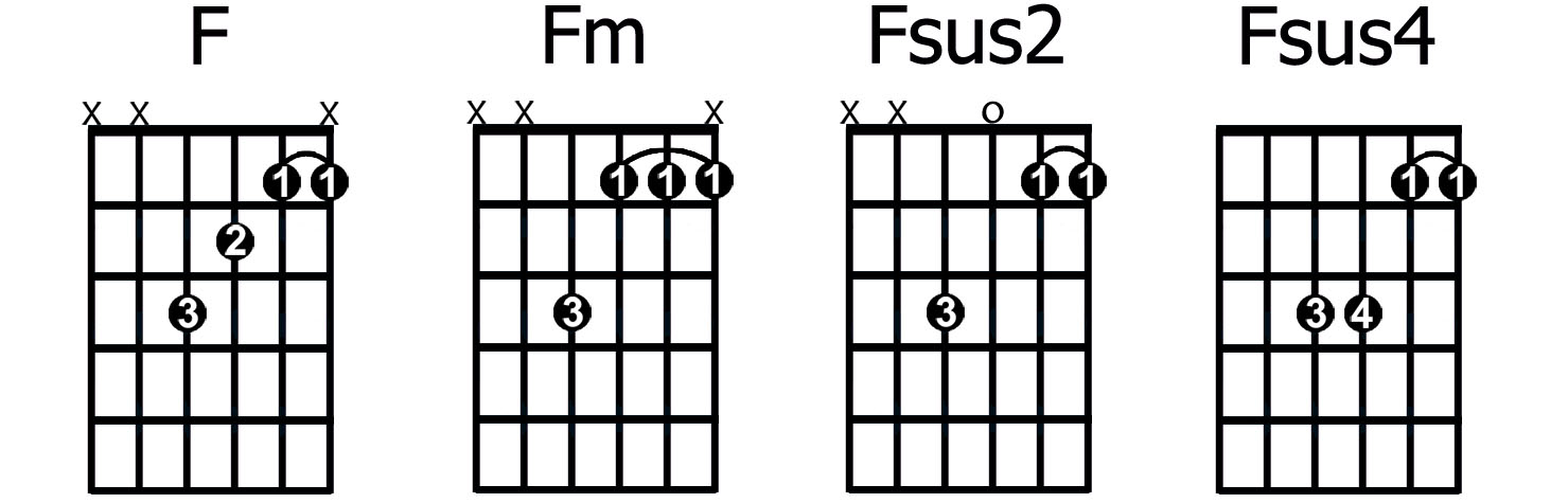 Suspended Chords Guitar Chart