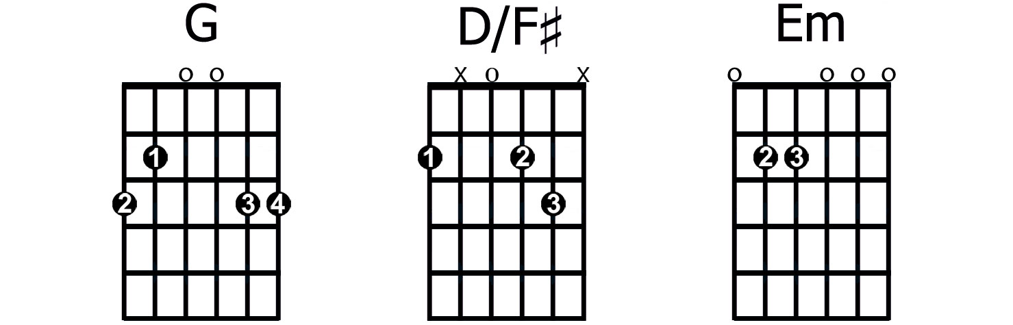 D/F# slash chord