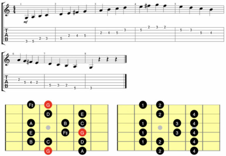 How to Play and Learn the G Major Scale GUITARHABITS