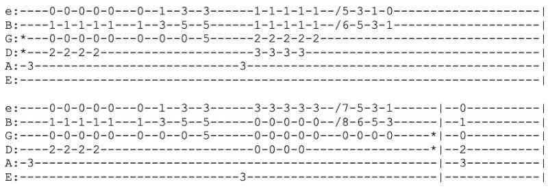 How to Match Chord with Melody Guitar - TABS