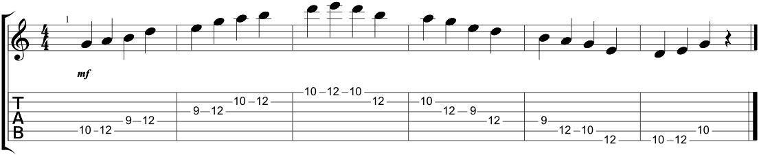 C Major Pentatonic Scale Guitar Chart