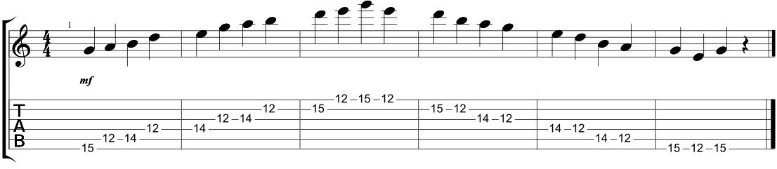 A Major Pentatonic Scale Guitar Chart