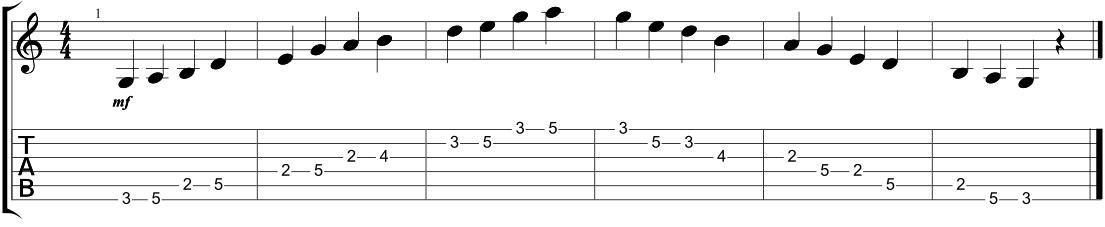 A Major Pentatonic Scale Guitar Chart